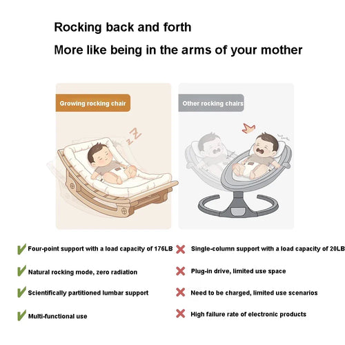 True Haven | Electric Baby Rocking Chair – Supportive Lumbar Design, Non-Toxic Materials