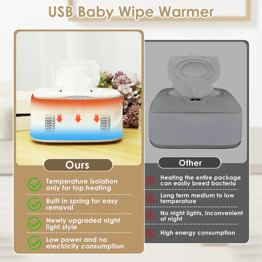 True Haven | USB Baby Wipe Warmer – Adjustable Temperature Control, Built-In LED Night Light