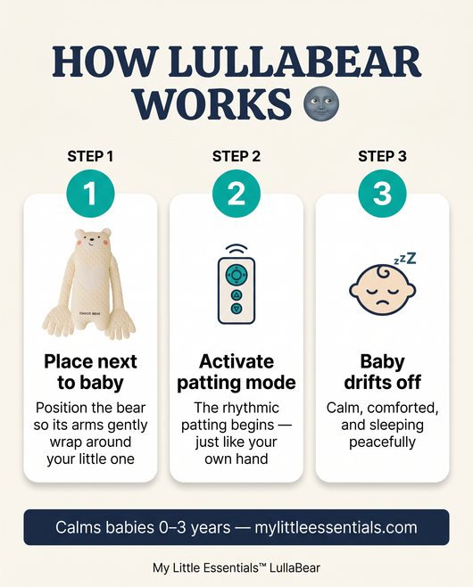 True Haven | Plush Sleep Companion Toy – Rhythmic Patting Baby Soother, 5 Animal Characters